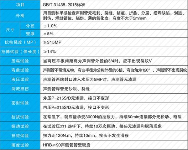 南平钳压式声测管产品性能参数